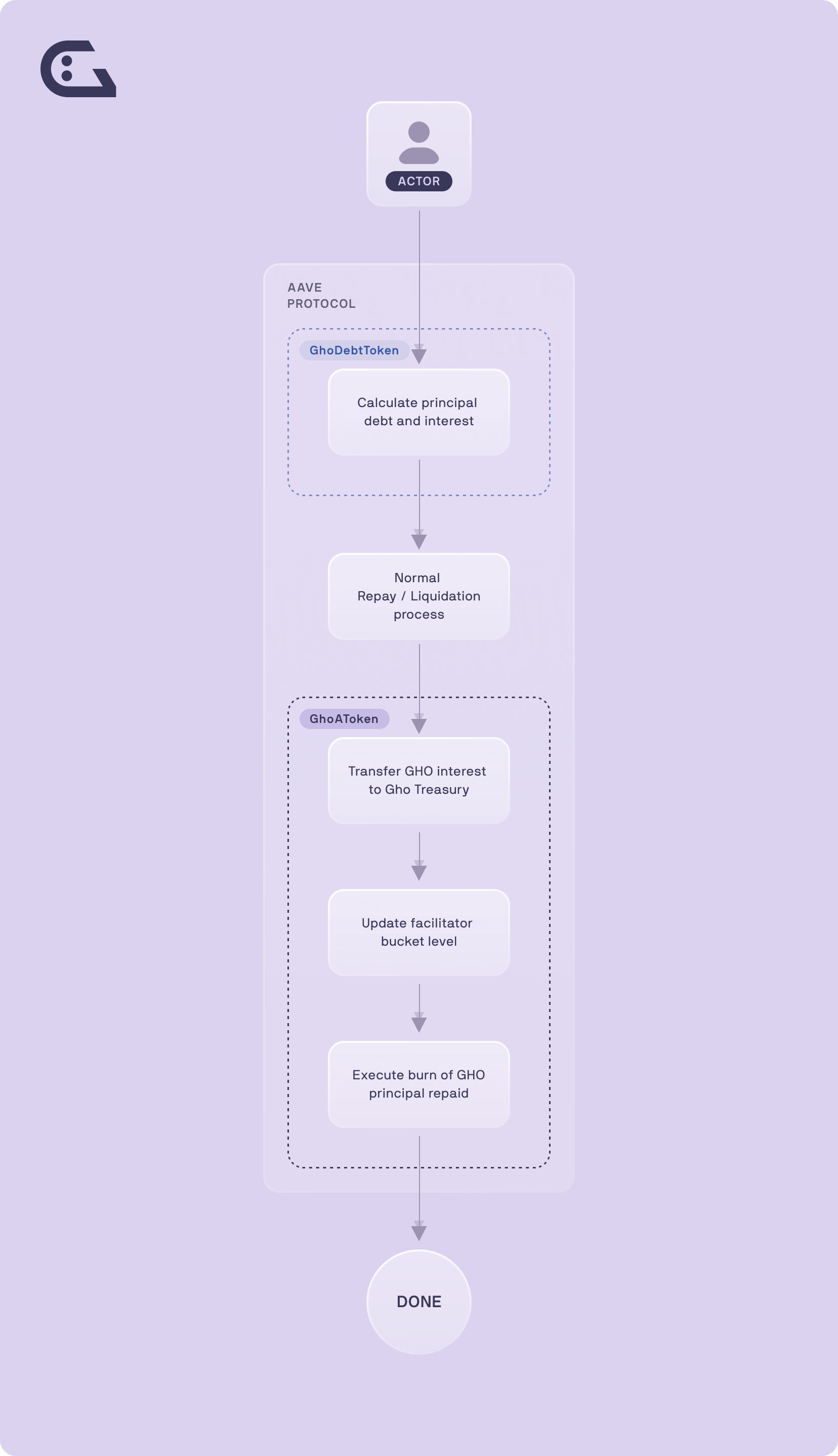 Repay Diagram