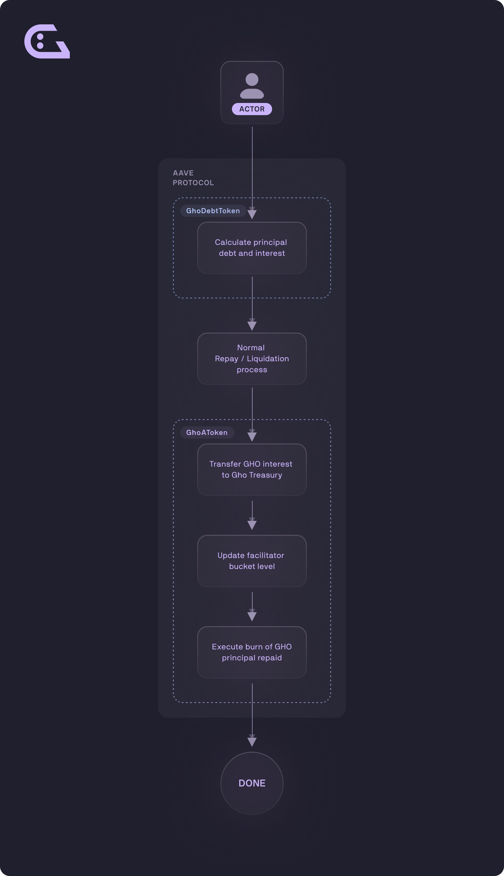 Repay Diagram