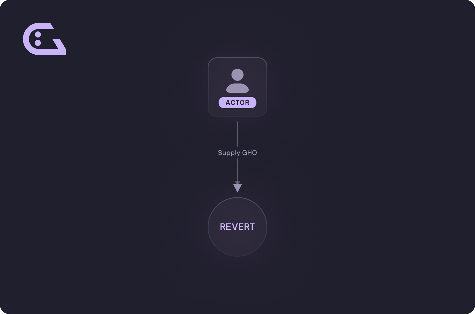 Supply Diagram