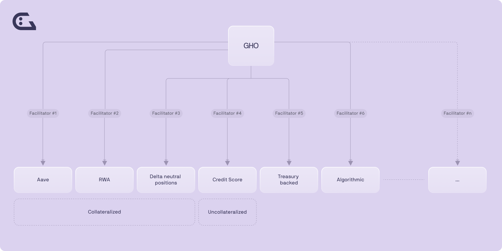 Facilitator Diagram