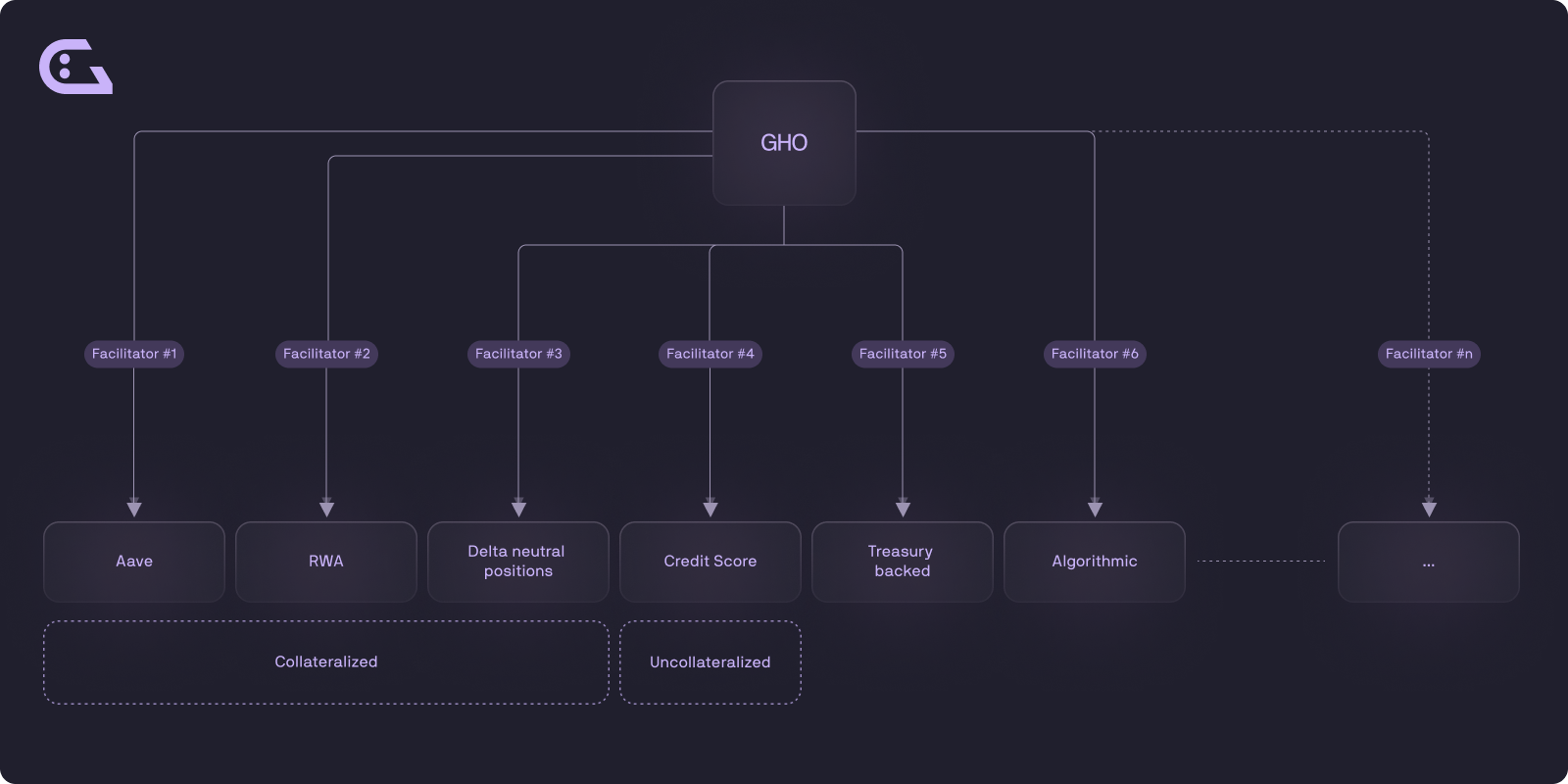 Facilitator Diagram